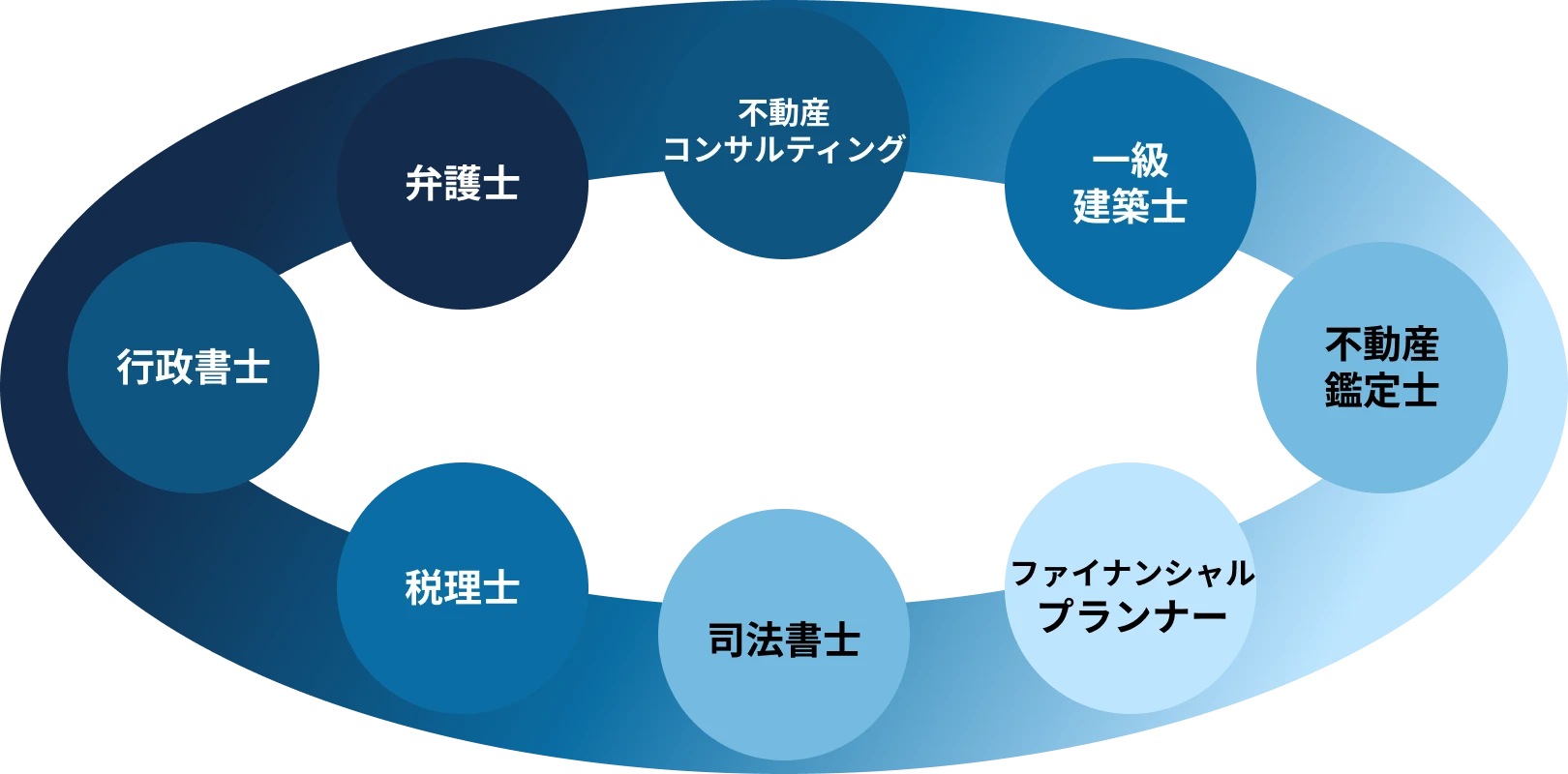 売却後の手続きまでしっかりサポート専門家と連携したワンストップ対応